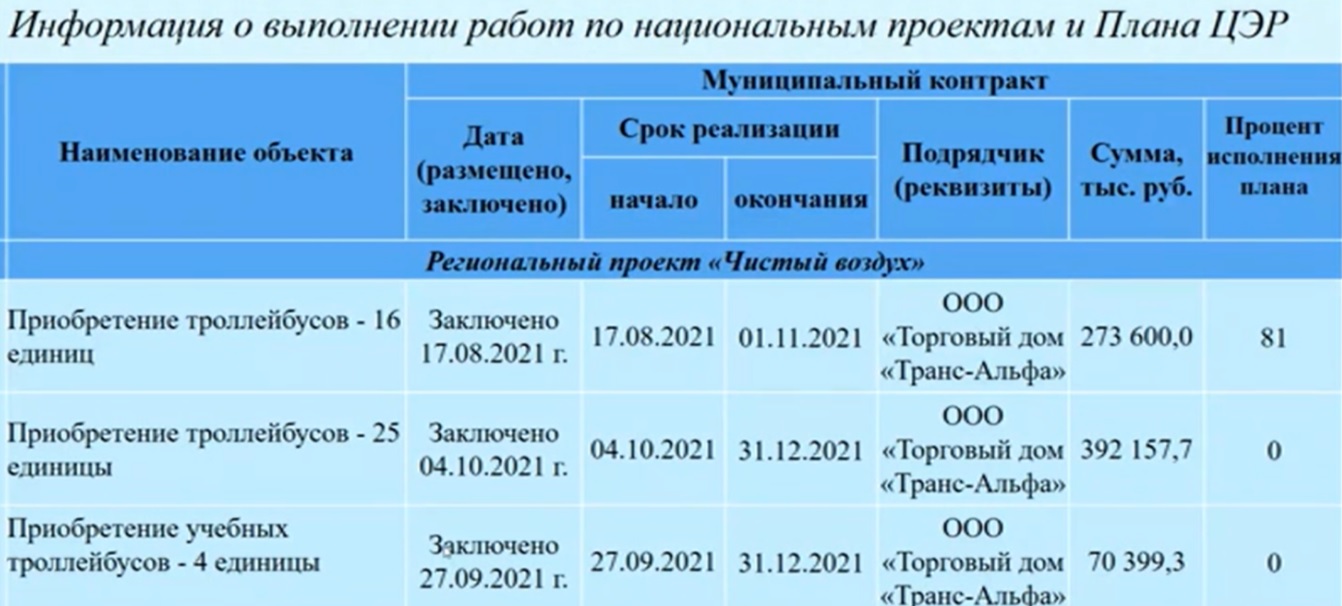 Министерство строительства дорожного хозяйства и транспорта забайкальского края